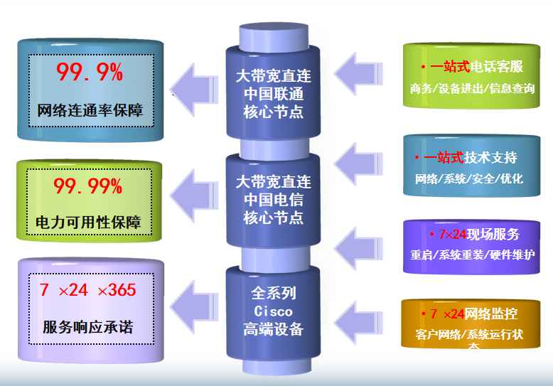 尼勒克机房网络
